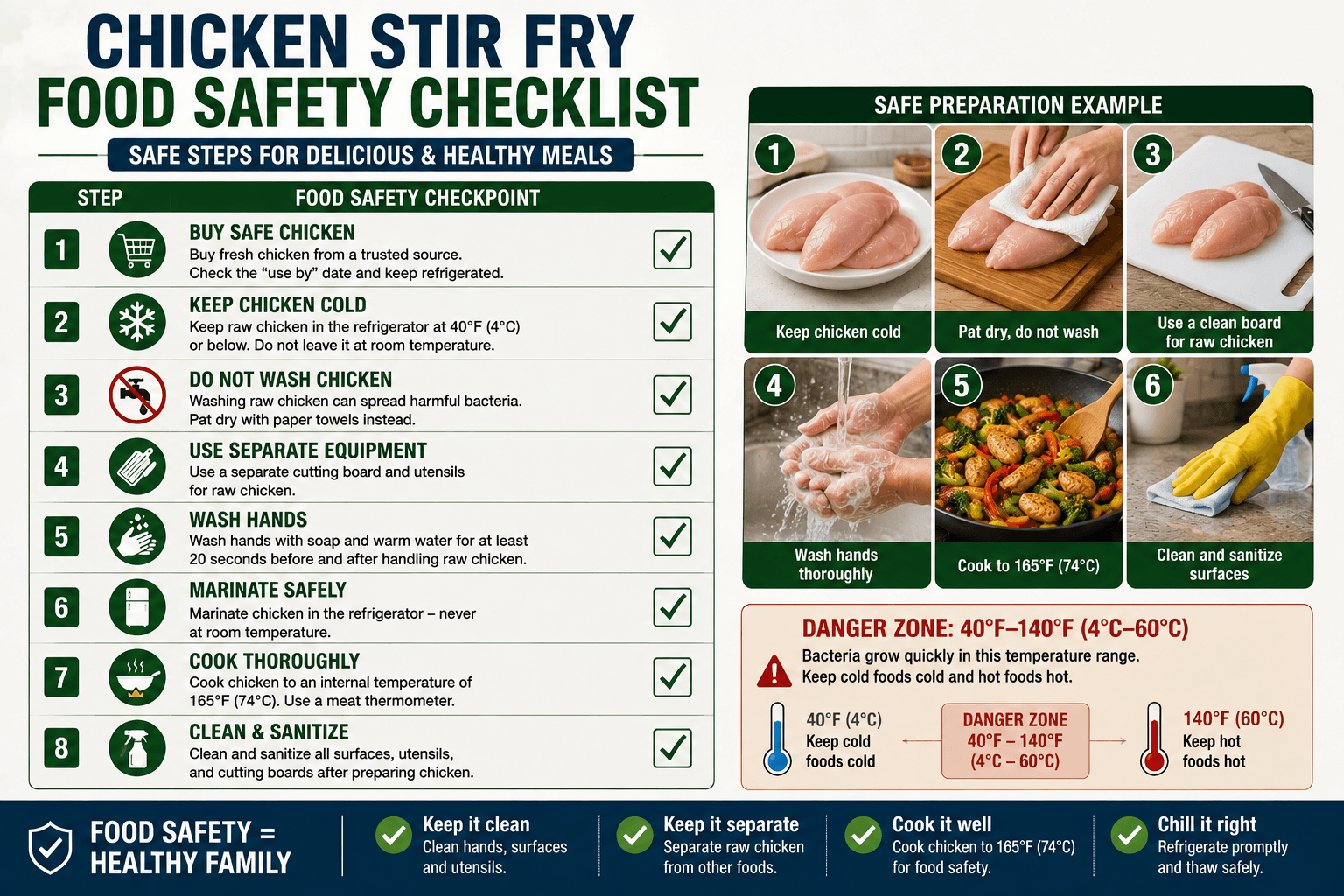 Food safety checklist for preparing chicken before cooking stir fry
