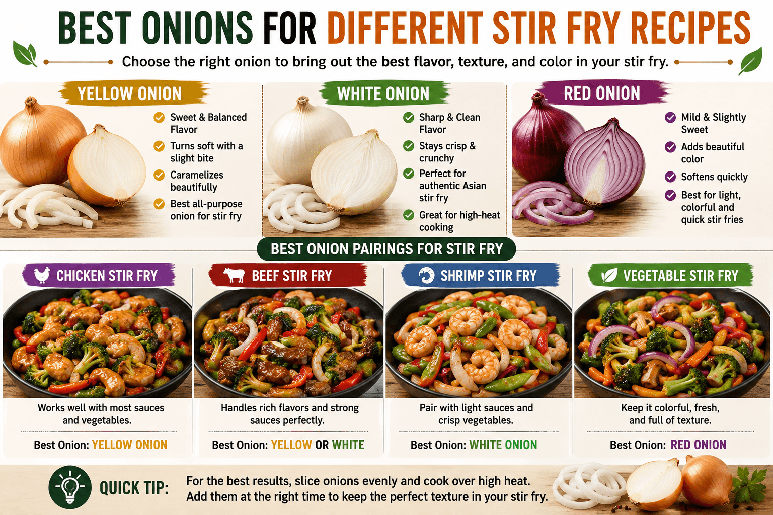 Different onion varieties paired with chicken beef shrimp and vegetable stir fry recipes