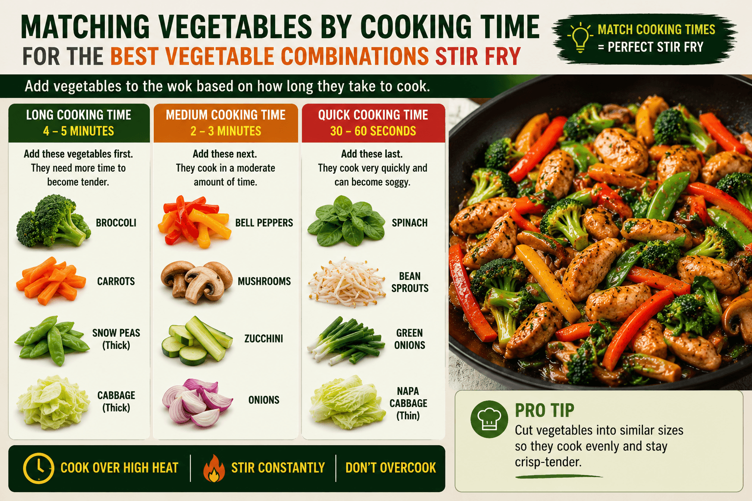 Matching vegetables by cooking time for the best vegetable combinations stir fry with broccoli carrots mushrooms peppers and spinach