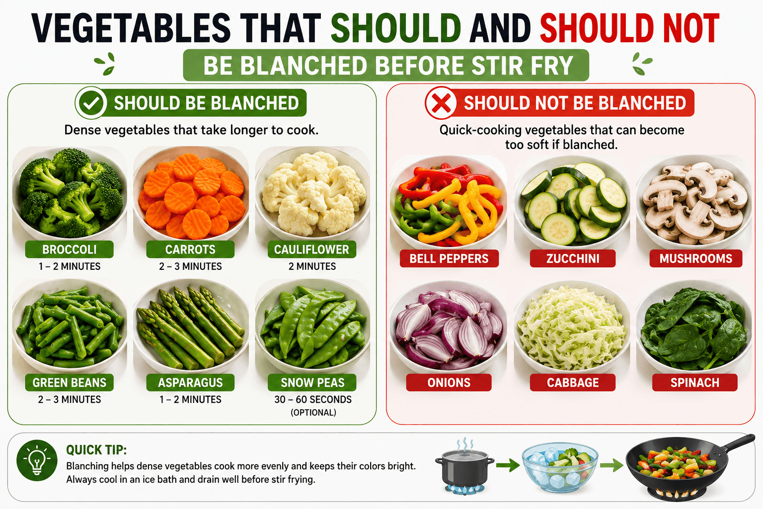 Comparison of vegetables that should and should not be blanched before stir fry including broccoli carrots bell peppers zucchini mushrooms and spinach