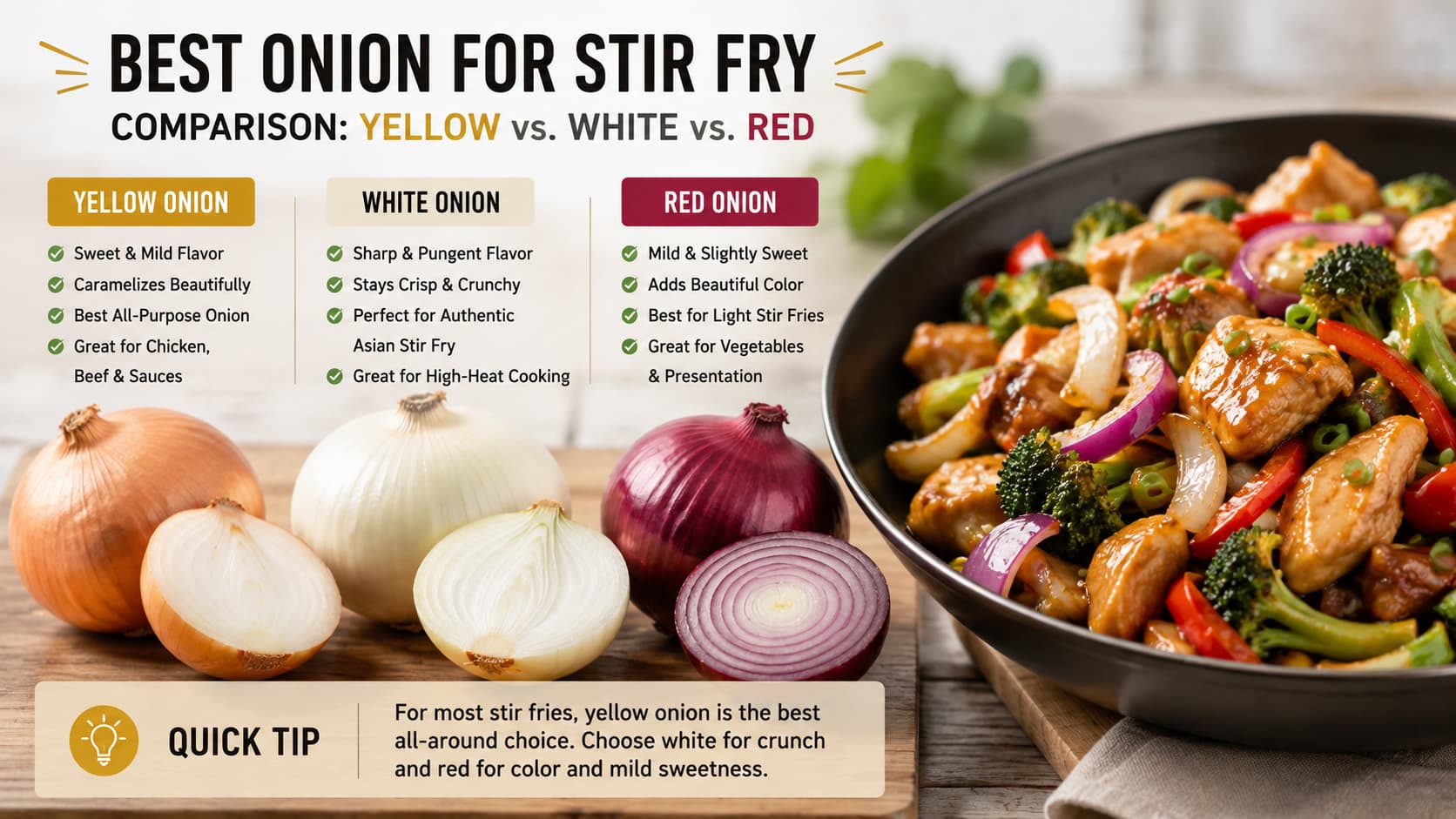 Best onion for stir fry comparison showing yellow white and red onions beside a homemade chicken stir fry