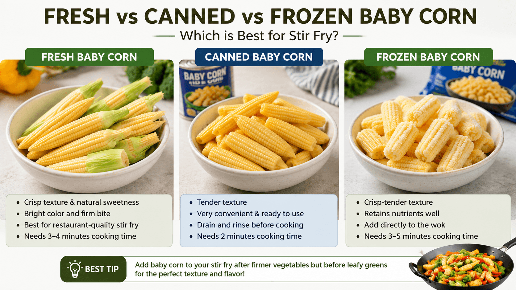 Comparison of fresh canned and frozen baby corn for baby corn stir fry
