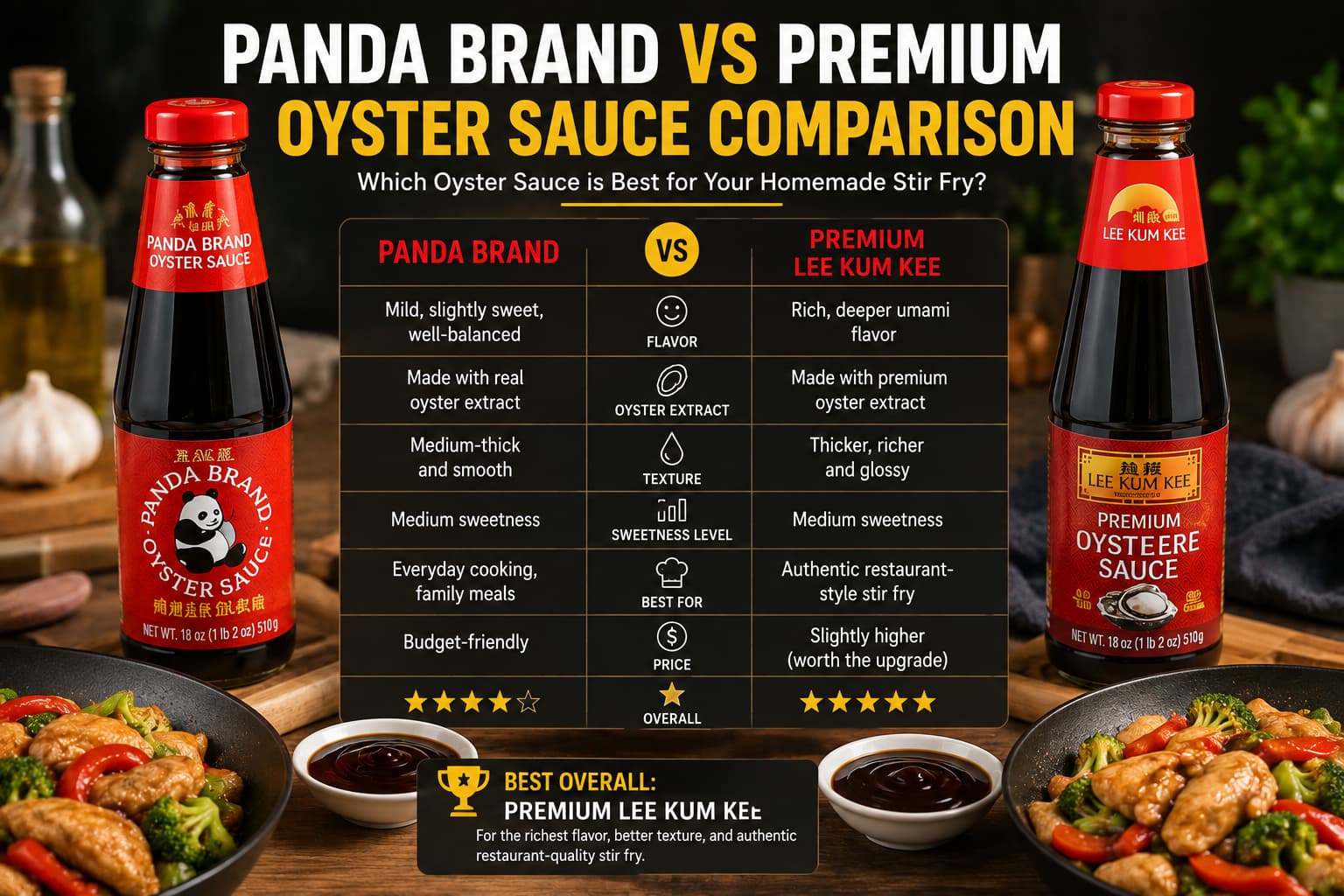 Comparing Panda Brand and premium oyster sauce for homemade chicken stir fry